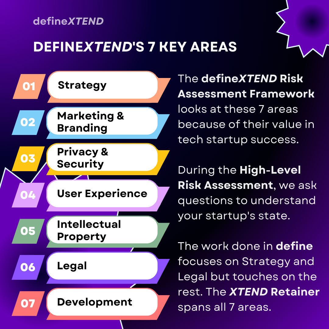 What defineXTEND does - 7 Key Areas